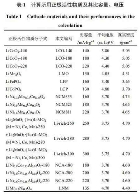 充電機(jī)充電鋰電池極片特性參數(shù)該如何理解？