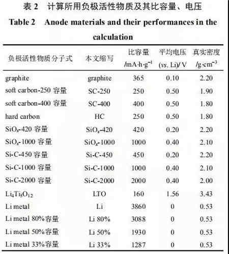 充電機(jī)充電鋰電池極片特性參數(shù)該如何理解？