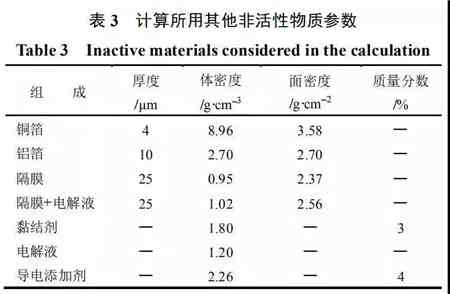 充電機(jī)充電鋰電池極片特性參數(shù)該如何理解？