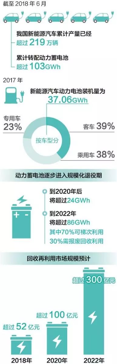 充電機(jī)充電新能源動(dòng)力蓄電池可會(huì)帶來新的環(huán)境污染嗎？