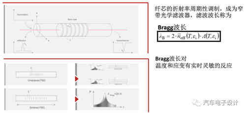 光纖傳感器在充電機充電鋰電池和儲能的應(yīng)用 光纖傳感器在充電機充電鋰電池和儲能的應(yīng)用