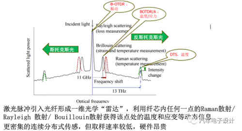 光纖傳感器在充電機充電鋰電池和儲能的應(yīng)用 光纖傳感器在充電機充電鋰電池和儲能的應(yīng)用