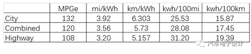 KONA EV的充電機(jī)充電蓄電池系統(tǒng) KONA EV的充電機(jī)充電蓄電池系統(tǒng)