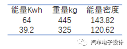 KONA EV的充電機(jī)充電蓄電池系統(tǒng) KONA EV的充電機(jī)充電蓄電池系統(tǒng)