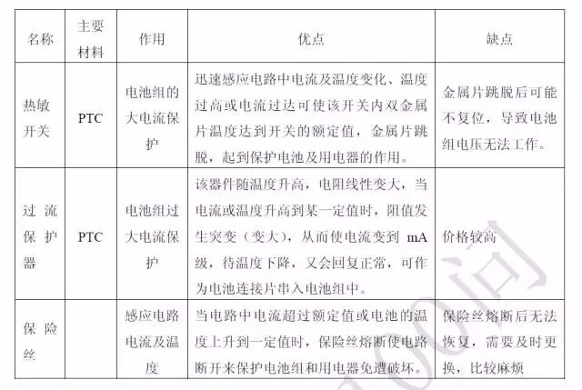 關(guān)于充電機(jī)充電鋰電池的問(wèn)與答 關(guān)于充電機(jī)充電鋰電池的問(wèn)與答