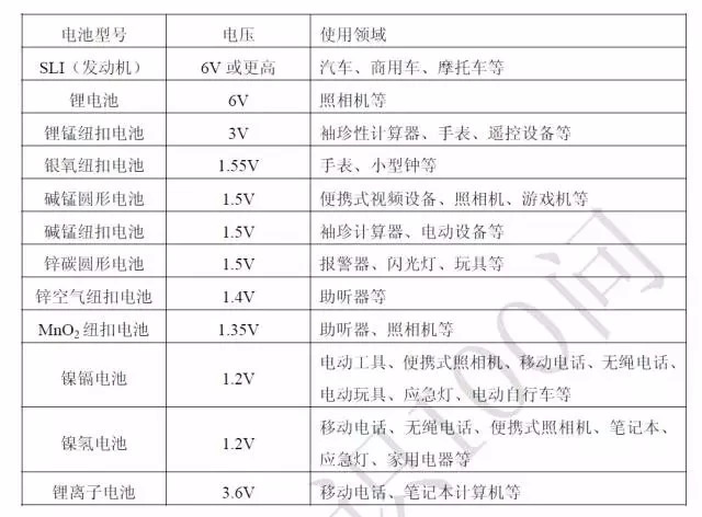 關(guān)于充電機(jī)充電鋰電池的問(wèn)與答 關(guān)于充電機(jī)充電鋰電池的問(wèn)與答