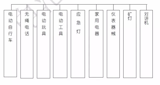 關(guān)于充電機(jī)充電鋰電池的問(wèn)與答 關(guān)于充電機(jī)充電鋰電池的問(wèn)與答