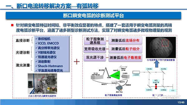 高壓直流穩(wěn)壓電源短路電流限制與開斷技術研究