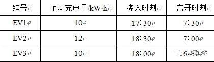 雙預(yù)測交流充電樁-蓄電池充電機基于高速窄帶載波的智能有序充電系統(tǒng) 雙預(yù)測交流充電樁-蓄電池充電機基于高速窄帶載波的智能有序充電系統(tǒng)