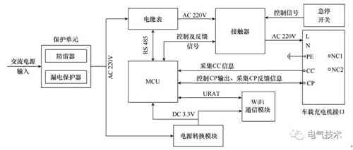 面向互聯(lián)網(wǎng)的蓄電池充電機-交流充電樁的設(shè)計方案 面向互聯(lián)網(wǎng)的蓄電池充電機-交流充電樁的設(shè)計方案