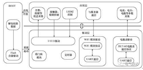 面向互聯(lián)網(wǎng)的蓄電池充電機-交流充電樁的設(shè)計方案 面向互聯(lián)網(wǎng)的蓄電池充電機-交流充電樁的設(shè)計方案