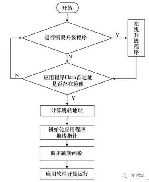 面向互聯(lián)網(wǎng)的蓄電池充電機-交流充電樁的設(shè)計方案 面向互聯(lián)網(wǎng)的蓄電池充電機-交流充電樁的設(shè)計方案