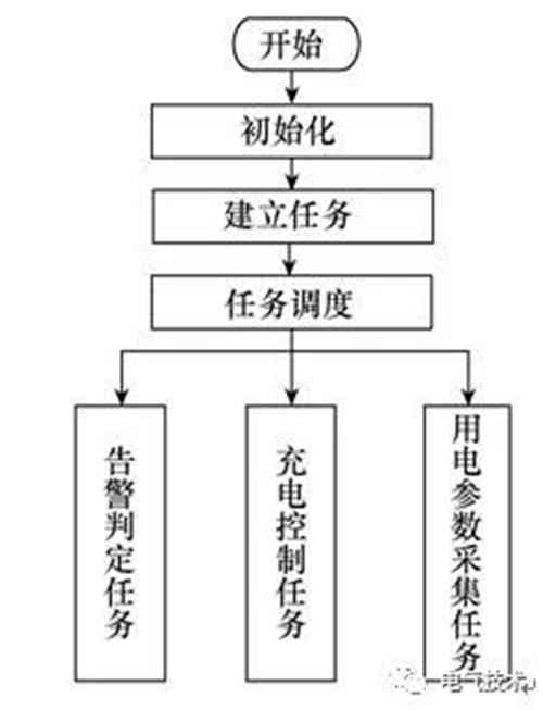 面向互聯(lián)網(wǎng)的蓄電池充電機-交流充電樁的設(shè)計方案 面向互聯(lián)網(wǎng)的蓄電池充電機-交流充電樁的設(shè)計方案