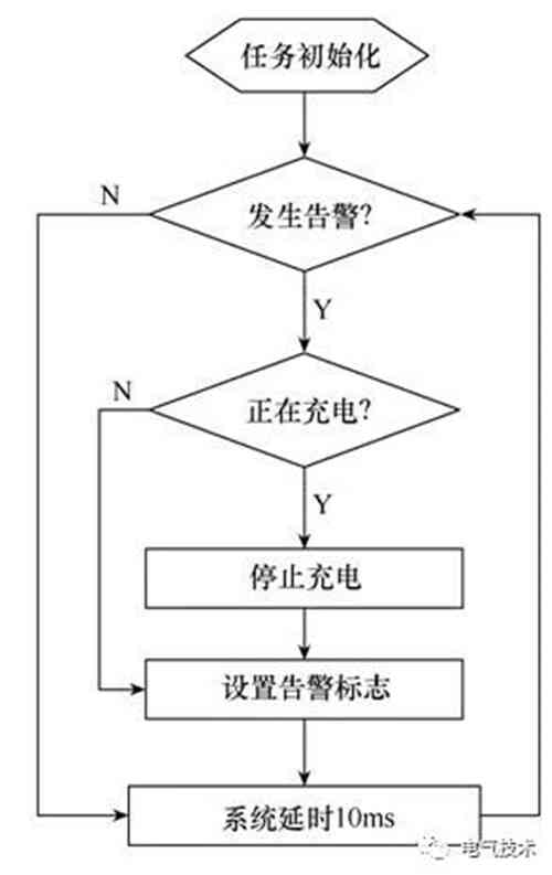 面向互聯(lián)網(wǎng)的蓄電池充電機-交流充電樁的設(shè)計方案 面向互聯(lián)網(wǎng)的蓄電池充電機-交流充電樁的設(shè)計方案