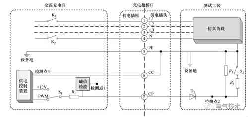 面向互聯(lián)網(wǎng)的蓄電池充電機-交流充電樁的設(shè)計方案 面向互聯(lián)網(wǎng)的蓄電池充電機-交流充電樁的設(shè)計方案
