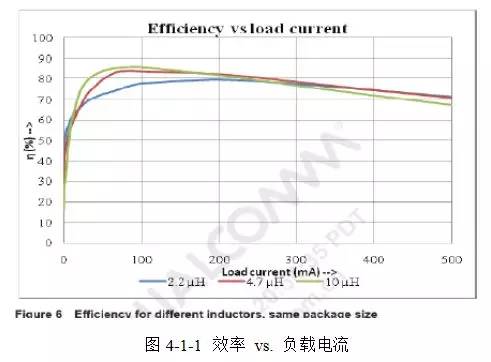 直流穩(wěn)壓電源的電感選擇和布局布線 直流穩(wěn)壓電源的電感選擇和布局布線