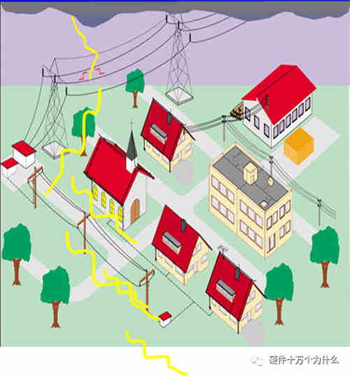 直流穩(wěn)壓電源電路設(shè)計(jì)工程師解析什么是浪涌(1) 直流穩(wěn)壓電源電路設(shè)計(jì)工程師解析什么是浪涌(1)