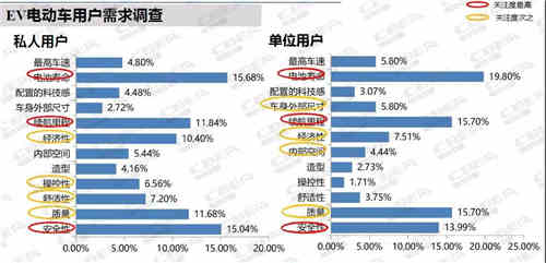 充電機充電動力鋰電池或跳過622 跑步進入811時代？