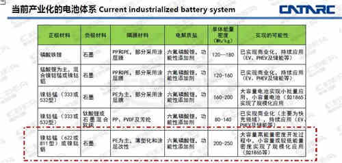 充電機充電動力鋰電池或跳過622 跑步進入811時代？