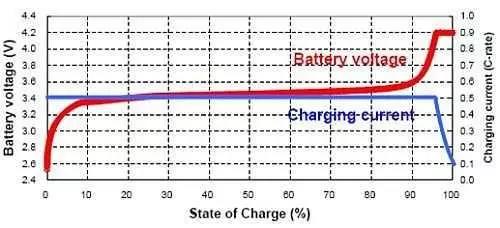 如何用蓄電池充電機(jī)給磷酸鐵鋰可充電電池充電？