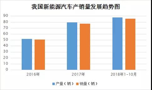 車企想砍電池成本，充電機充電蓄電池企業(yè)就得降價嗎？