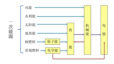 如何破解充電機(jī)充電燃料電池應(yīng)用難題？