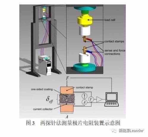 智能充電機(jī)充電鋰電池極片電導(dǎo)率測(cè)試方法及其影響因素 智能充電機(jī)充電鋰電池極片電導(dǎo)率測(cè)試方法及其影響因素