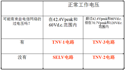 直流電源的安規(guī)有哪些？