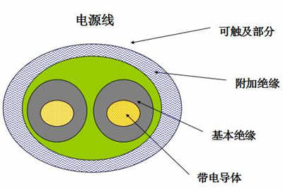 直流電源的安規(guī)有哪些？