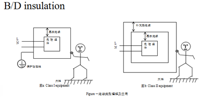 直流電源的安規(guī)有哪些？