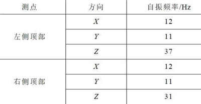 核電1E級(jí)低壓開關(guān)柜的抗震實(shí)驗(yàn)該如何進(jìn)行？