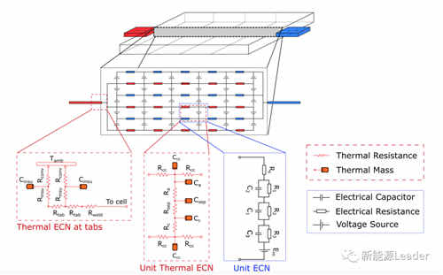 如何提高的為充電機充電鋰離子蓄電池散熱？