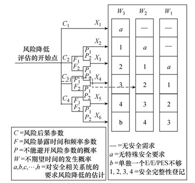 在繼電保護(hù)裝置中功能安全占有的重要地位幾何？
